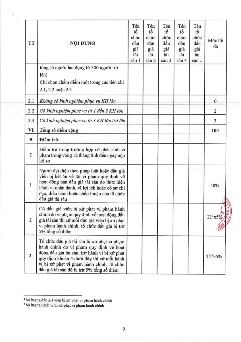 Ảnh chụp văn bản thông báo, trang 9