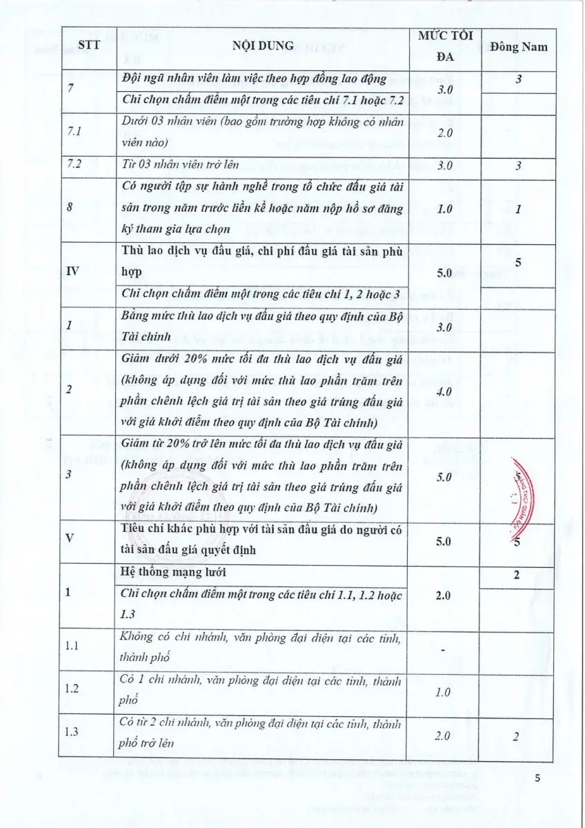 Ảnh chụp văn bản thông báo, trang 5