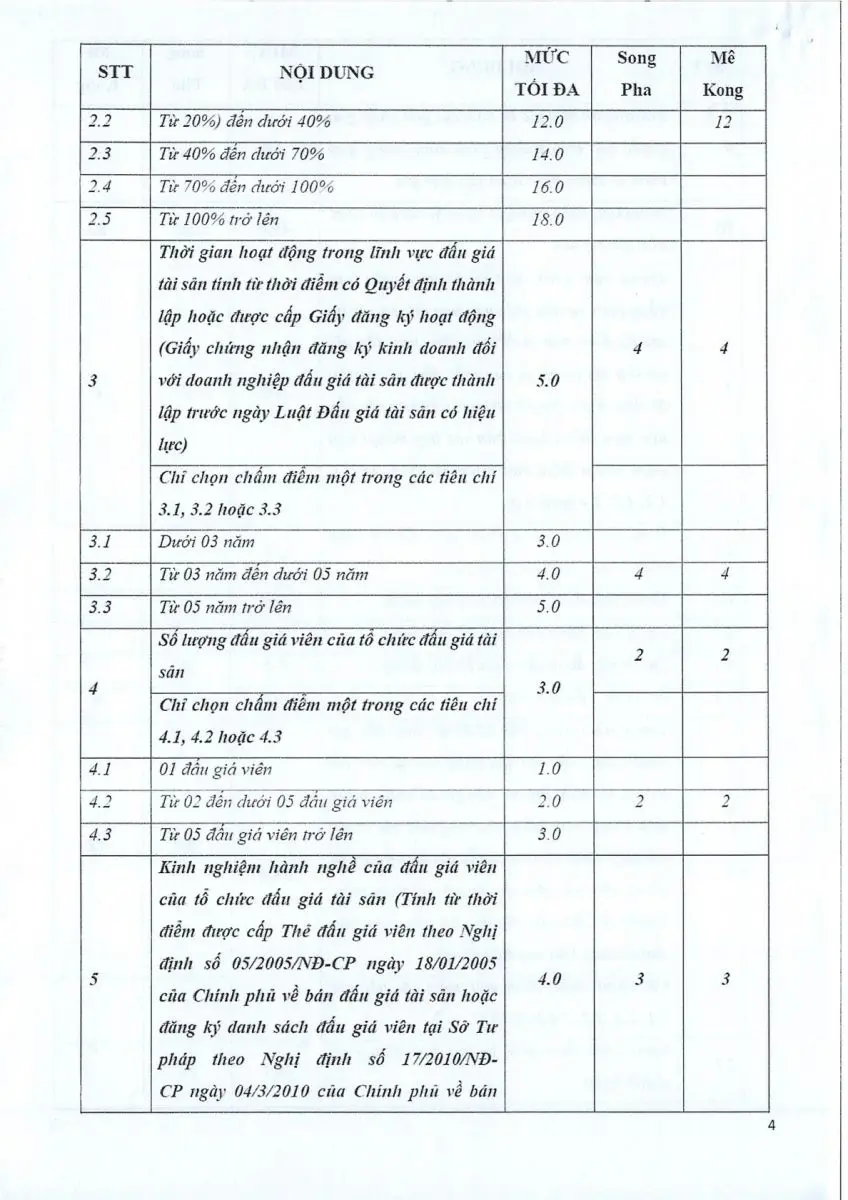Ảnh chụp văn bản thông báo, trang 4