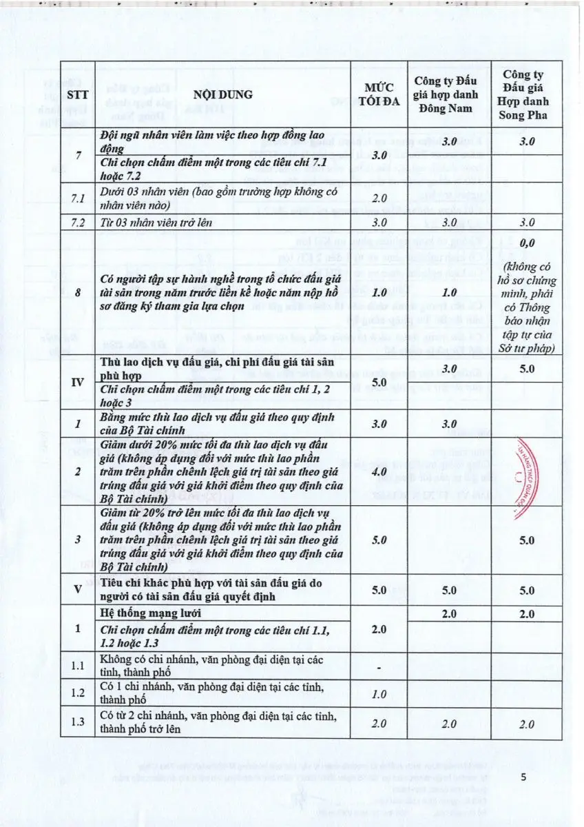 Ảnh chụp văn bản thông báo, trang 5
