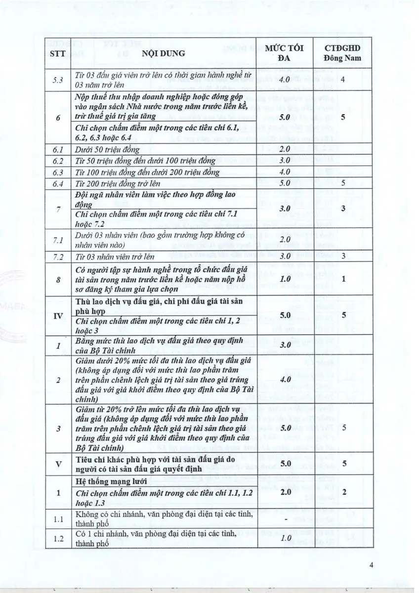 Ảnh chụp văn bản thông báo, trang 4