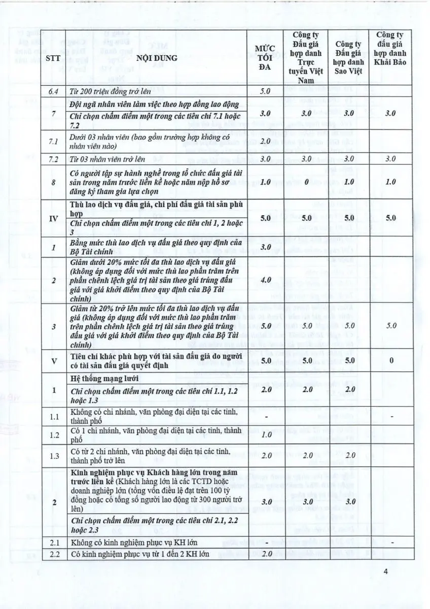 Ảnh chụp văn bản thông báo, trang 4