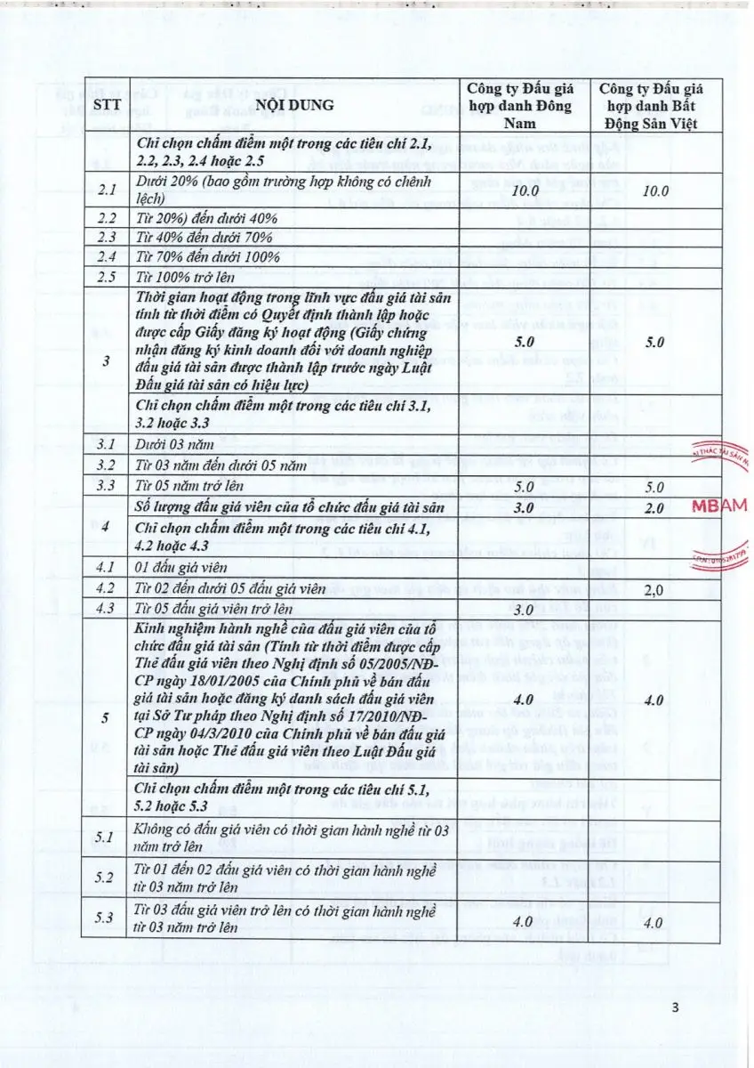 Ảnh chụp văn bản thông báo, trang 3