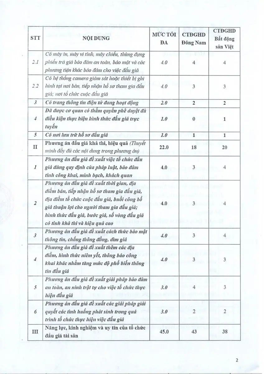 Ảnh chụp văn bản thông báo, trang 2