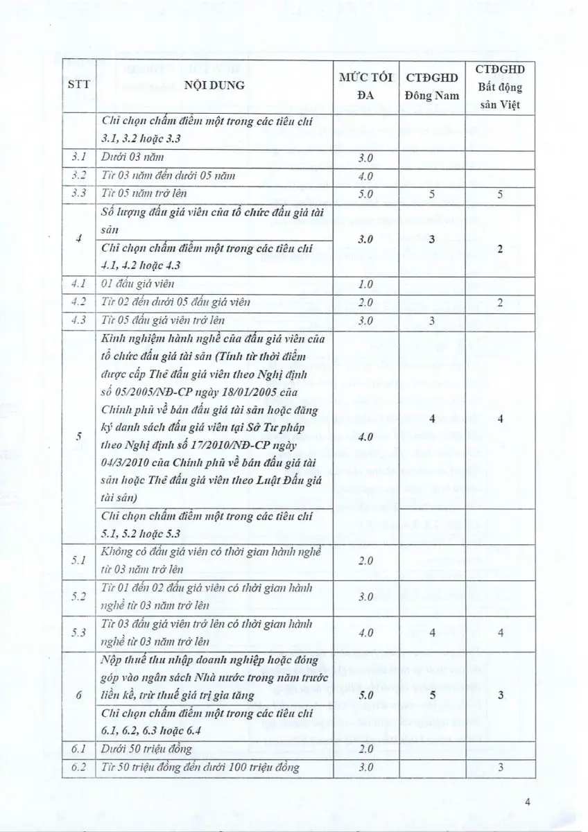 Ảnh chụp văn bản thông báo, trang 4