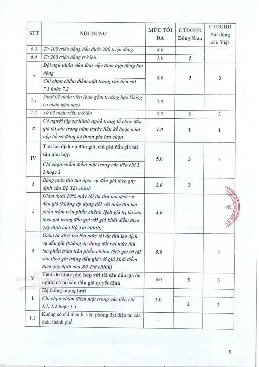 Ảnh chụp văn bản thông báo, trang 5