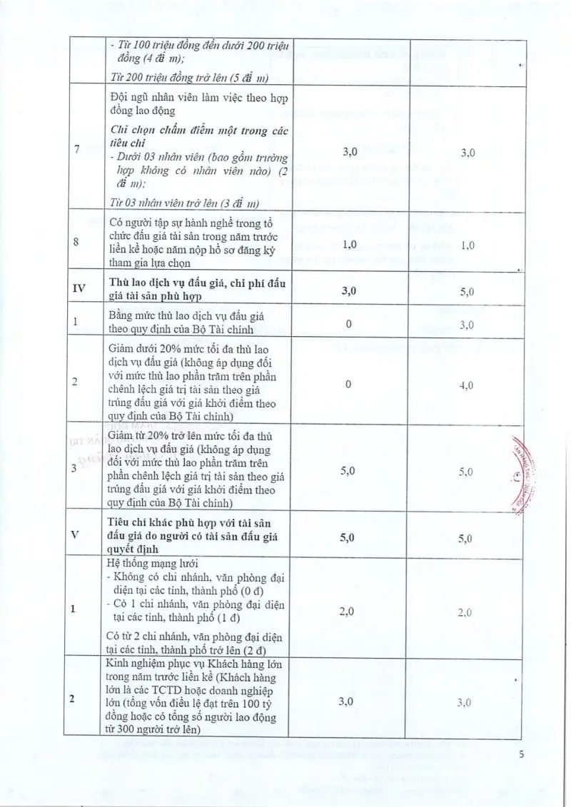 Ảnh chụp văn bản thông báo, trang 5