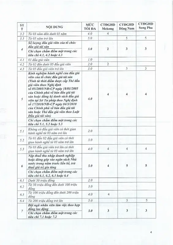 Ảnh chụp văn bản thông báo, trang 4