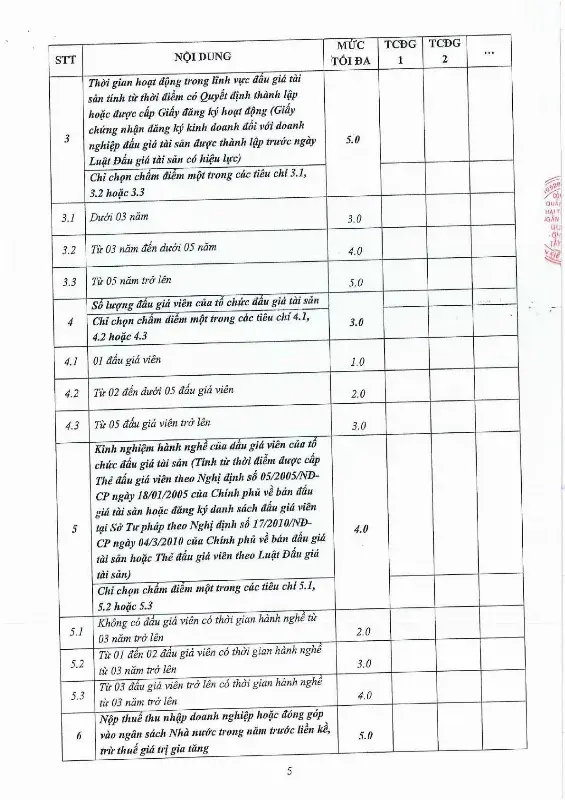 Ảnh chụp văn bản thông báo, trang 5
