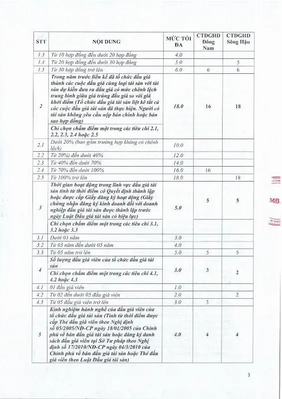Ảnh chụp văn bản thông báo, trang 3