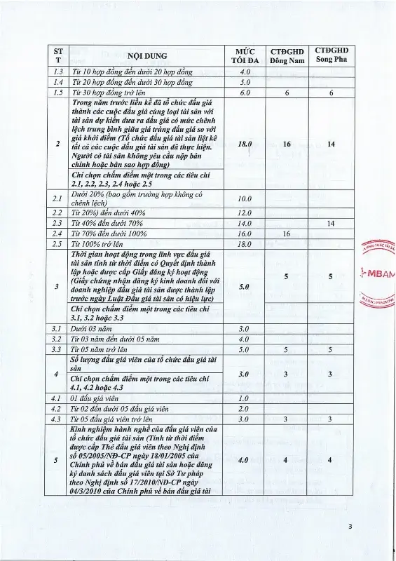 Ảnh chụp văn bản thông báo, trang 3