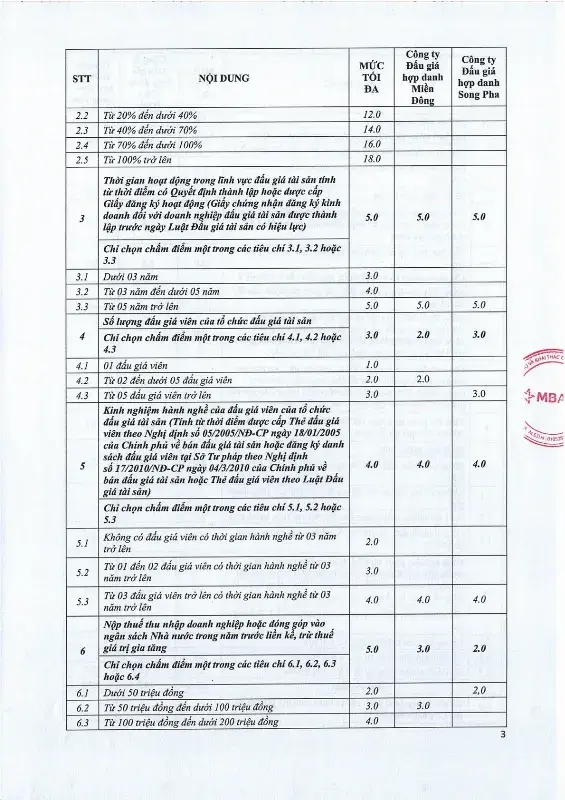 Ảnh chụp văn bản thông báo, trang 3