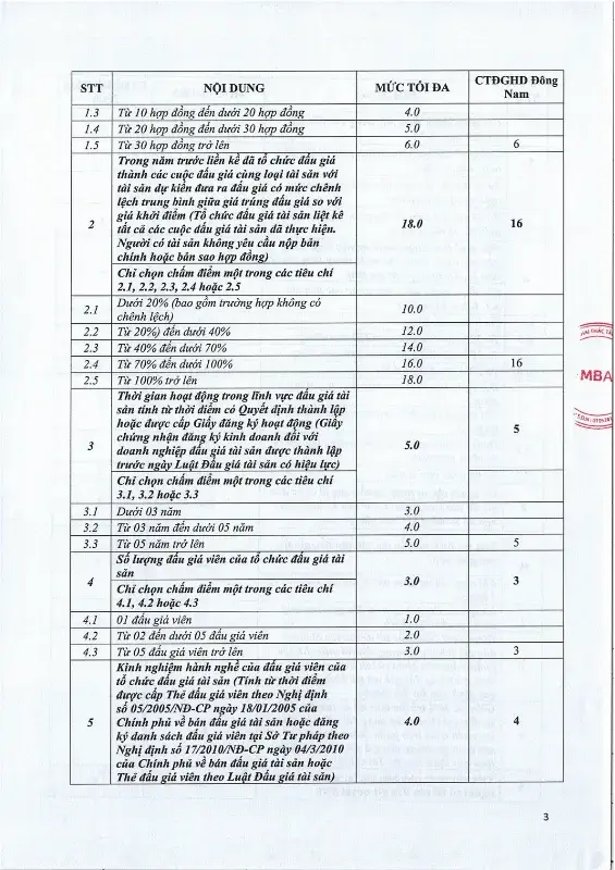 Ảnh chụp văn bản thông báo, trang 3