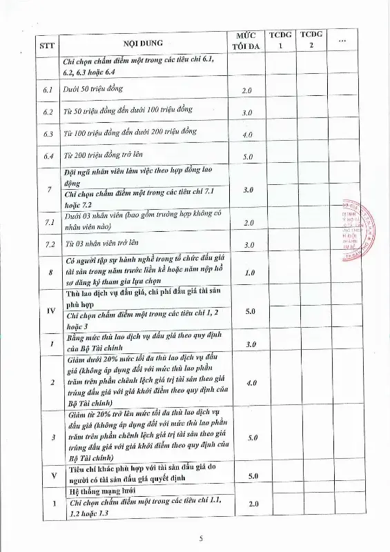 Ảnh chụp văn bản thông báo, trang 5