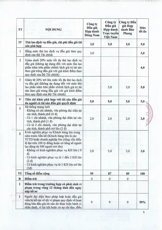 Ảnh chụp văn bản thông báo, trang 5