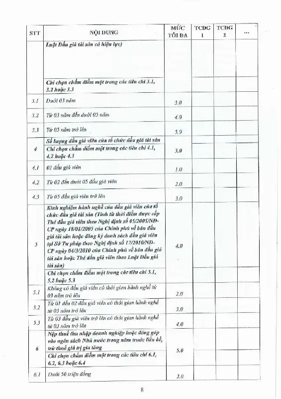 Ảnh chụp văn bản thông báo, trang 8