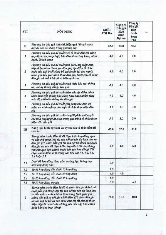 Ảnh chụp văn bản thông báo, trang 2