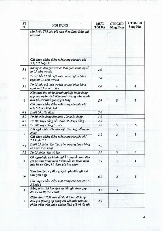 Ảnh chụp văn bản thông báo, trang 4