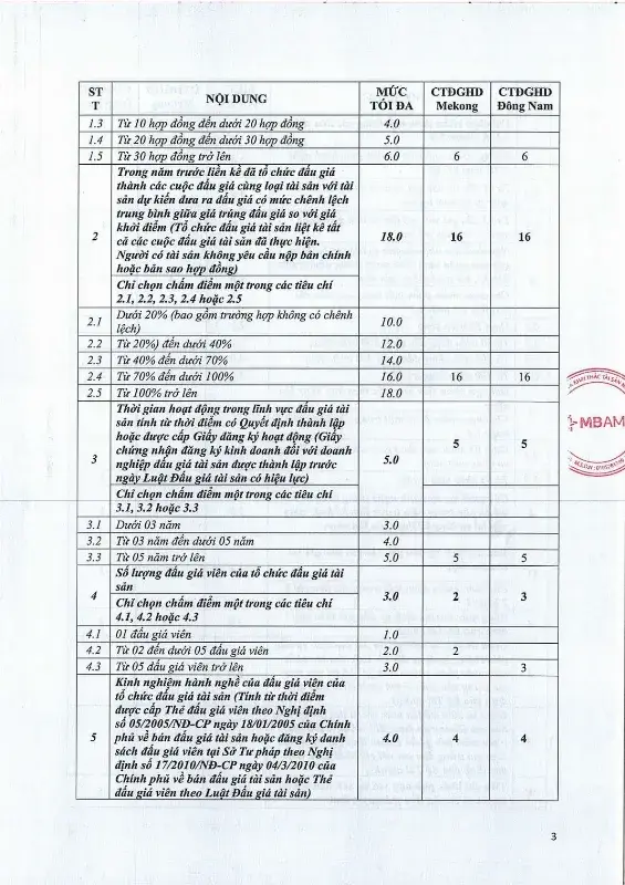 Ảnh chụp văn bản thông báo, trang 3