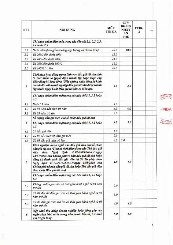 Ảnh chụp văn bản thông báo, trang 3