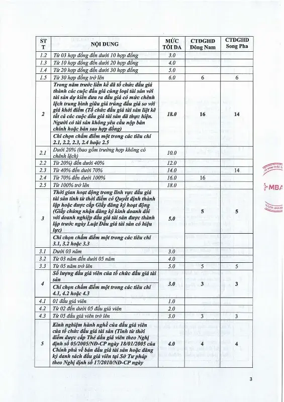 Ảnh chụp văn bản thông báo, trang 3