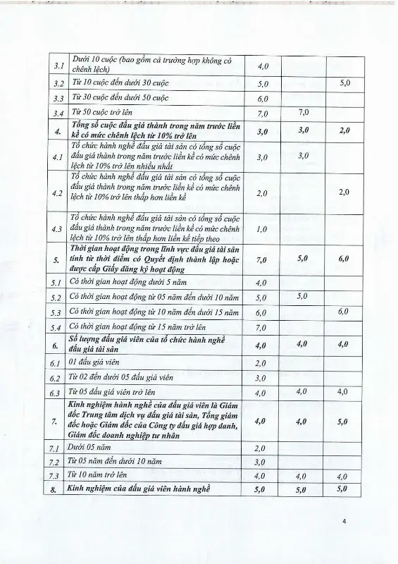 Ảnh chụp văn bản thông báo, trang 4