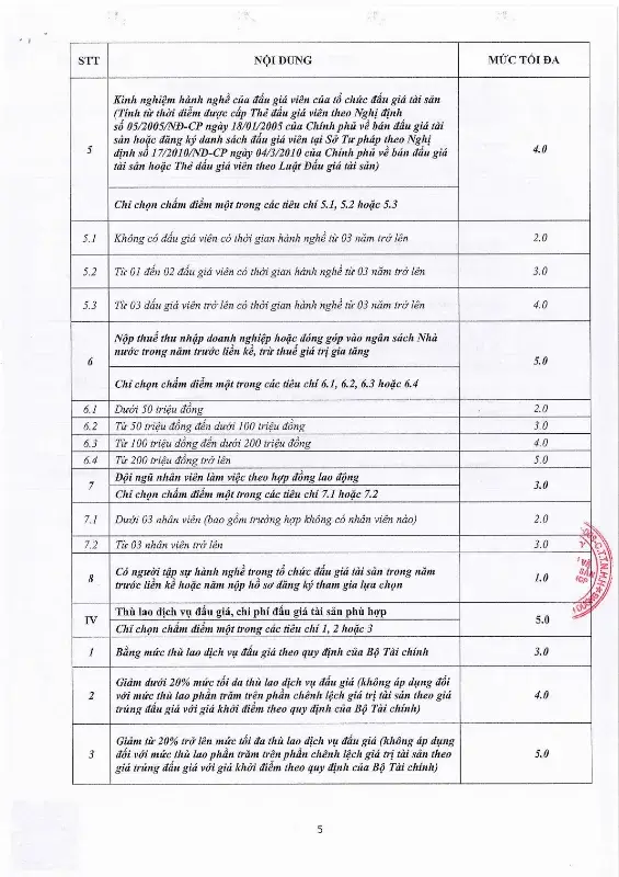 Ảnh chụp văn bản thông báo, trang 5