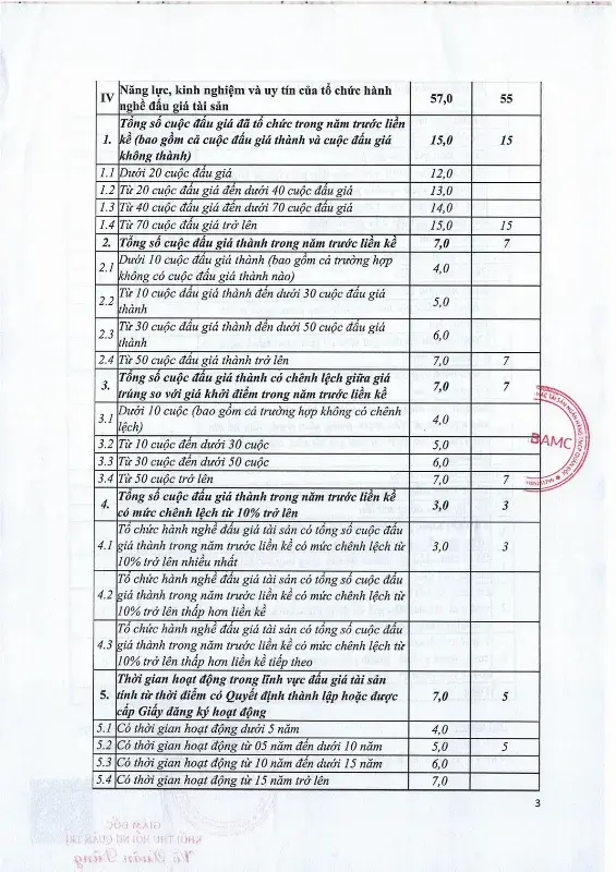 Ảnh chụp văn bản thông báo, trang 3