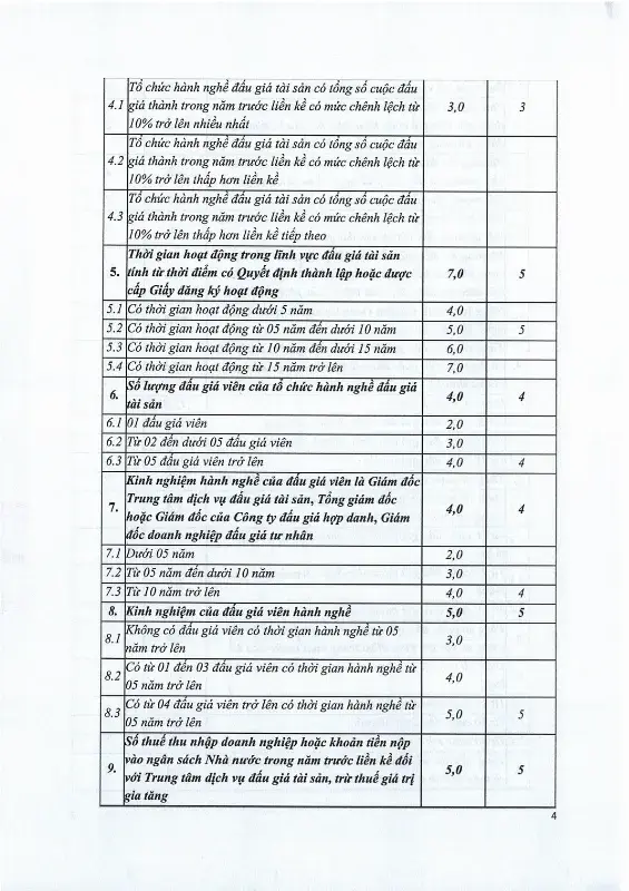 Ảnh chụp văn bản thông báo, trang 4