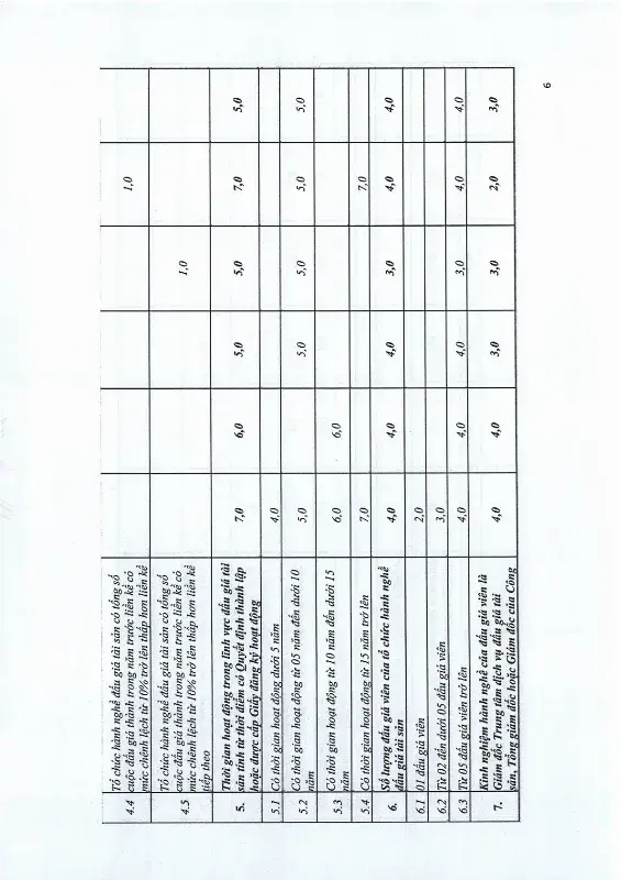 Ảnh chụp văn bản thông báo, trang 6