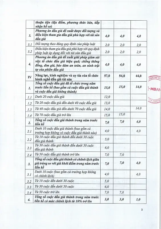 Ảnh chụp văn bản thông báo, trang 3