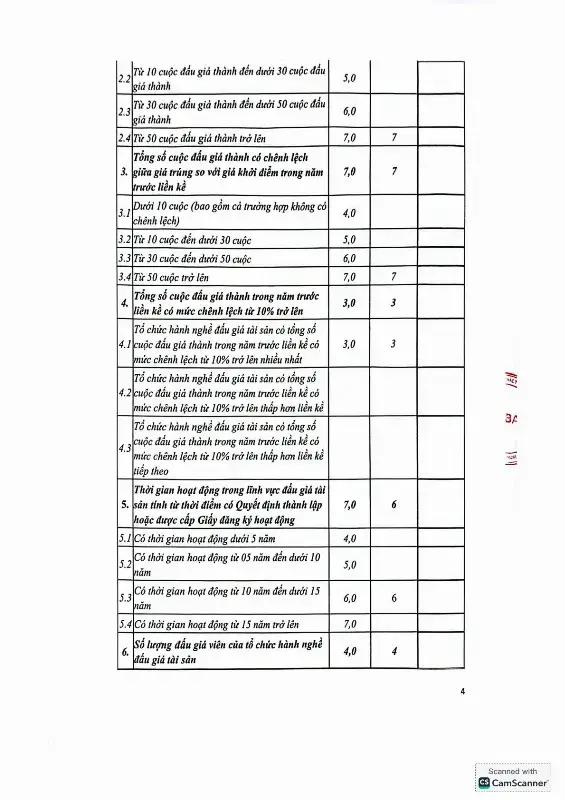Ảnh chụp văn bản thông báo, trang 4