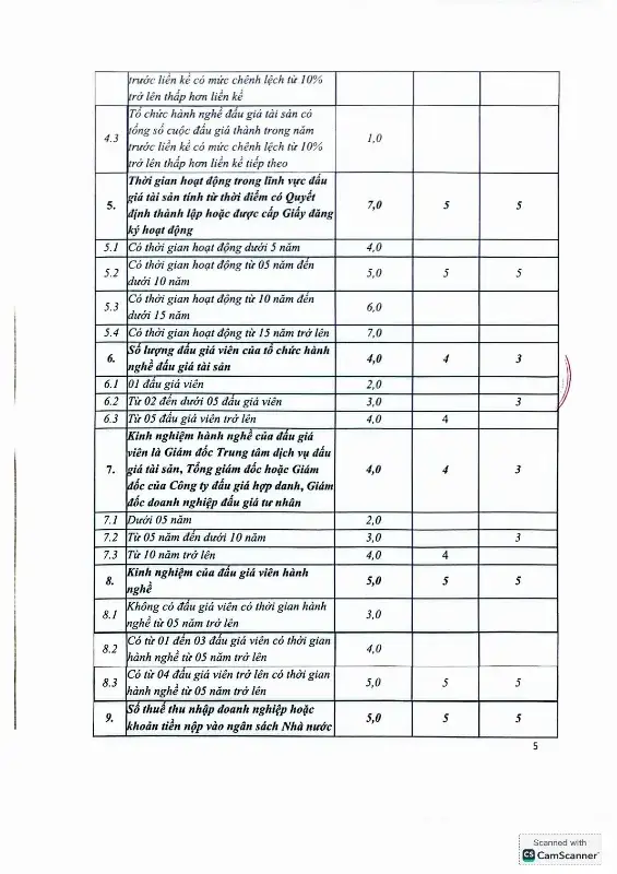 Ảnh chụp văn bản thông báo, trang 5
