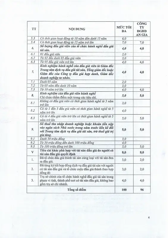 Ảnh chụp văn bản thông báo, trang 4